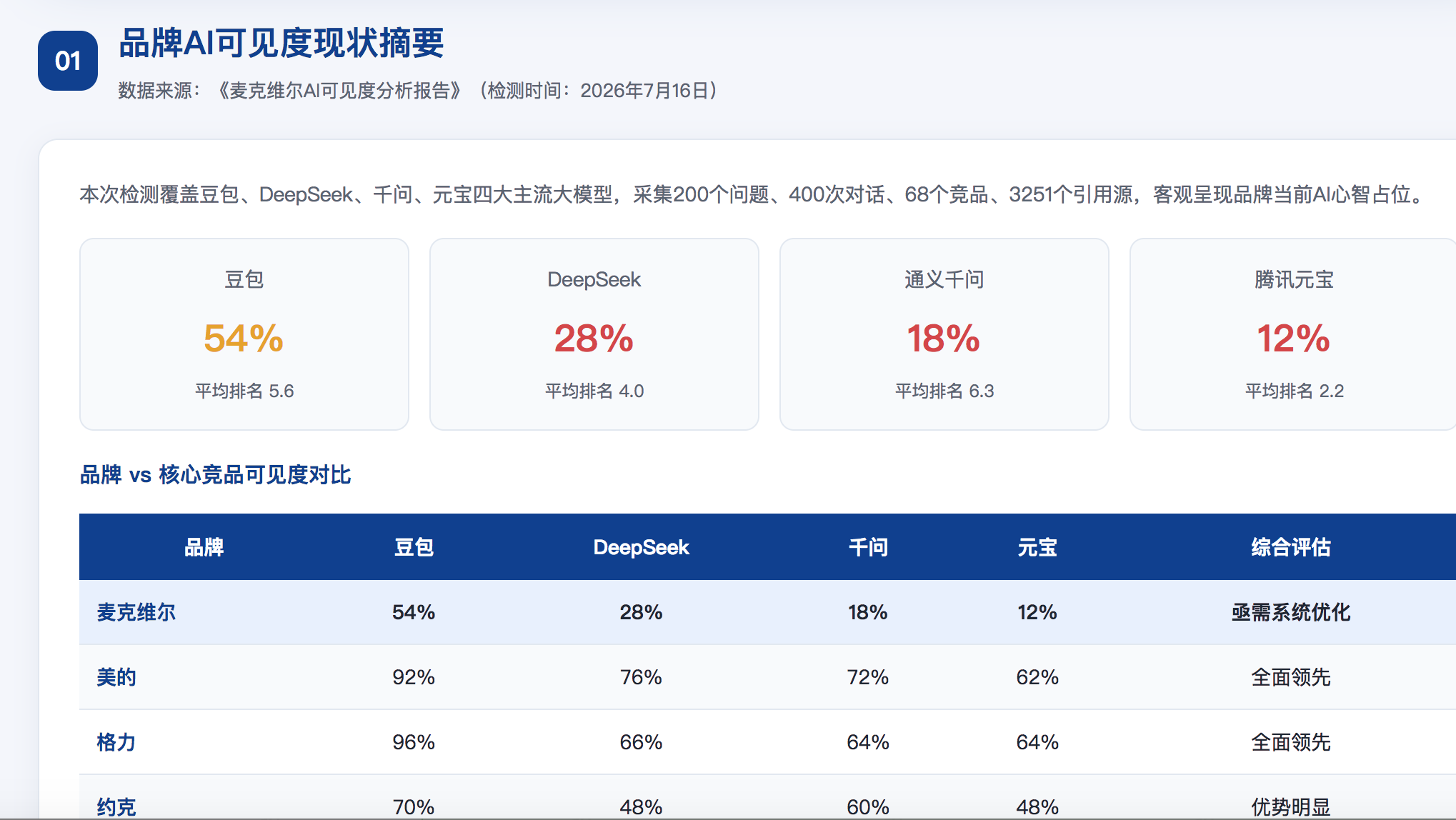 怀化GEO分析报告-品牌ai搜索结果诊断